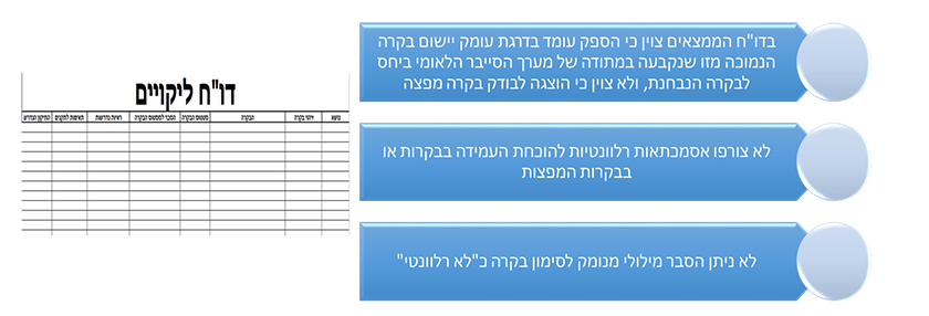 אי הענקת אישור לספק
