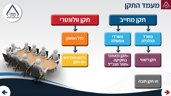 מעמד התקן